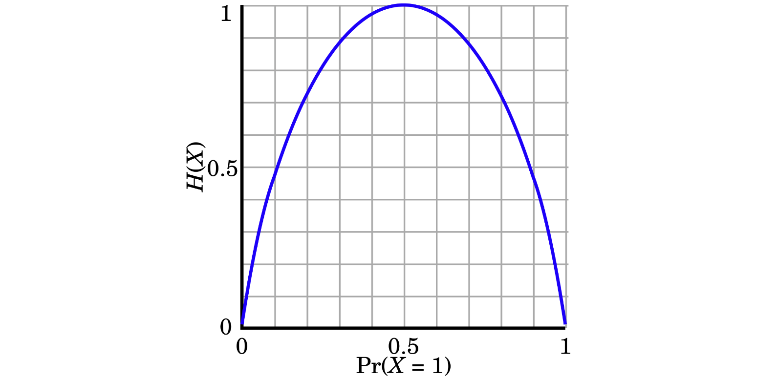 01_深度学习之信息熵– 万花侠客